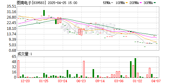 配资网站系统 交易所同一天披露4家公司终止IPO 又见过会后撤回材料现象