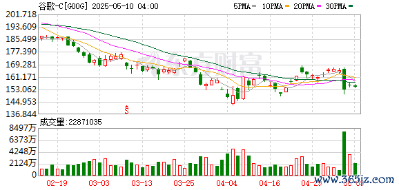 线上股票配资网站 墨西哥正式将谷歌告上法庭！指控其无权将“墨西哥湾”更名为“美国湾”