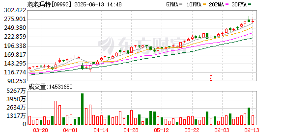 股市配资app官网 LABUBU快闪店原价1分钱门票，二手平台被炒至数百元
